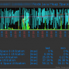 Heap Generation Utilization