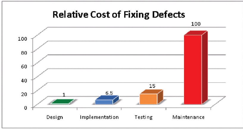 technical-debt-maintenance-cost