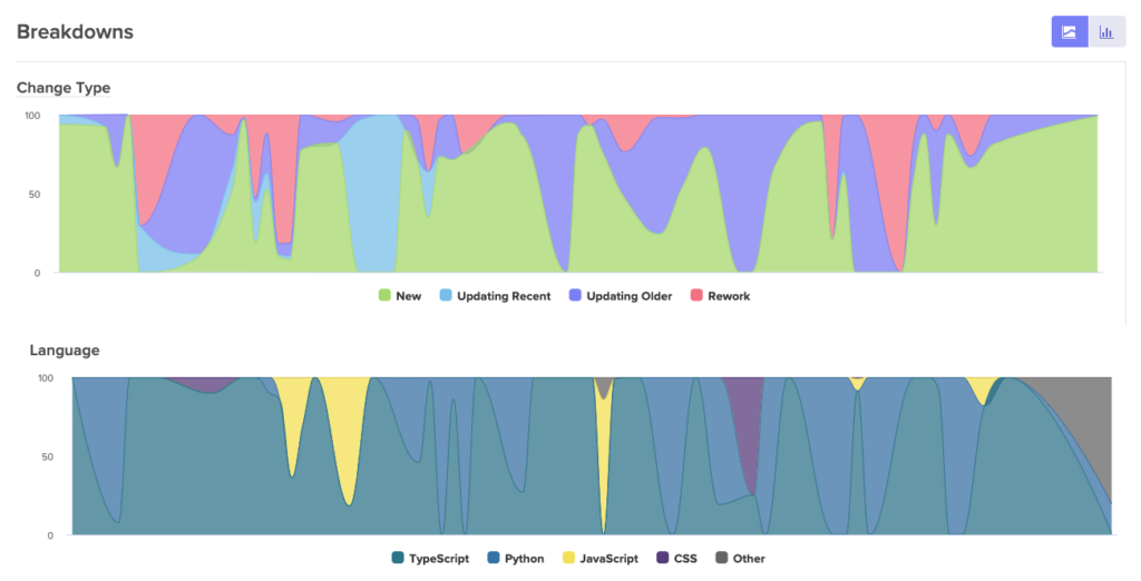 codeclimate-velocity-dashboard