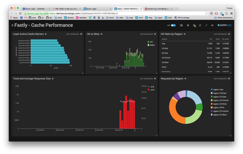 fastly-cache-performance