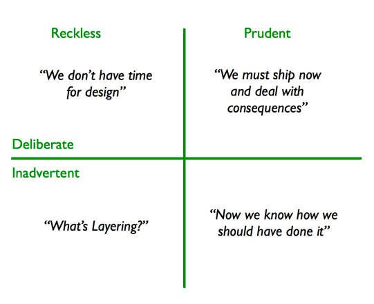 technical-debt-quadrant